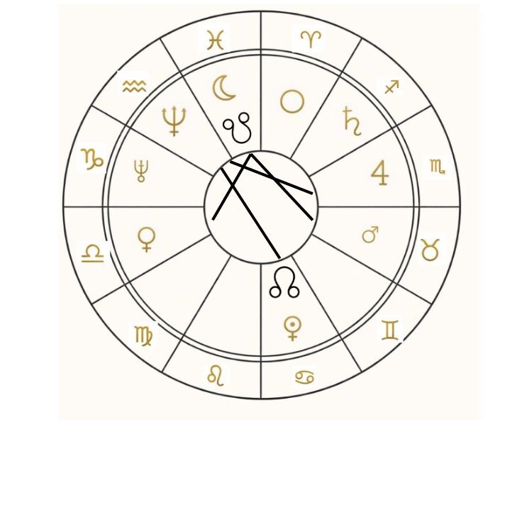 Kişiye Özel Doğum Haritası Kolye: Gökyüzündeki İmzanızı Taşıyın